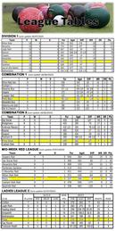 Latest League Tables