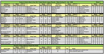 Exeter and District Men's over 60s Triples Bowls League