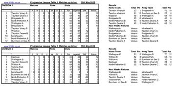 2022 week one table