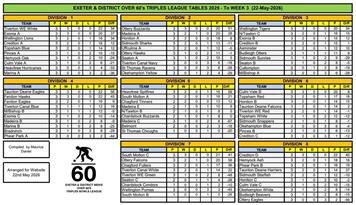 Exeter & District men's over 60s triples league week 3