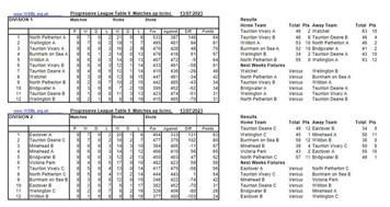WSBL results and tables
