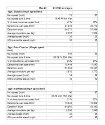 VAS DATA - MARCH