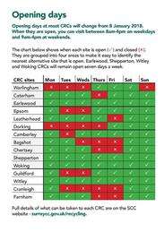Changes to Recycling Centres (2)