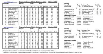 Week 5 table and results