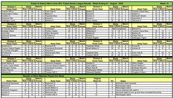 Exeter men's over 60s triples league