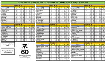 League tables