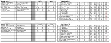 Somerset County Bowls League- Men