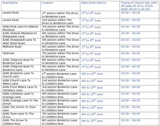 Road closures commencing 3rd June