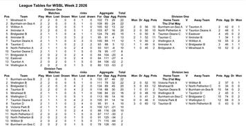 🔥 WEST SOMERSET BOWLS LEAGUE EXPLODES INTO LIFE IN WEEK 2 🔥