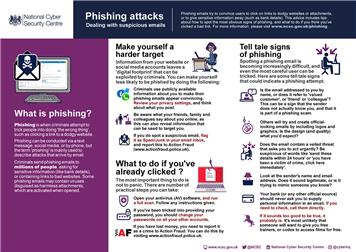 PHISHING ATTACKS