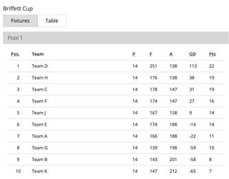 Briffett Cup results - 17th August