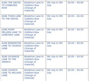 Road closures commencing 3rd July