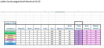 Ladies County League South
