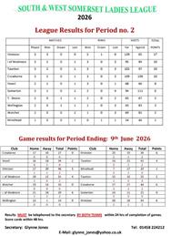 South & West Somerset Ladies League