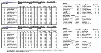 Week 9 tables and results