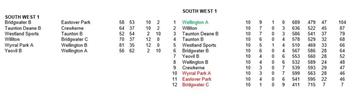 Somerset County League SW1