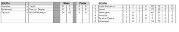 Somerset Ladies County League