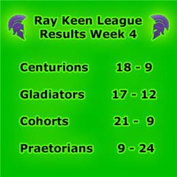 Ray Keen League Week 4