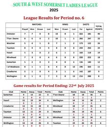 South & West Somerset Ladies League