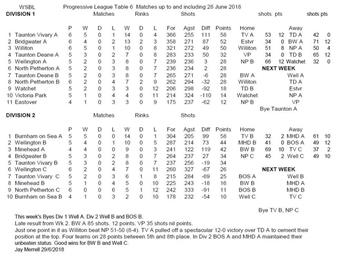 Week 6 table