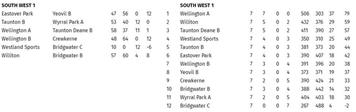 Somerset County League SW1
