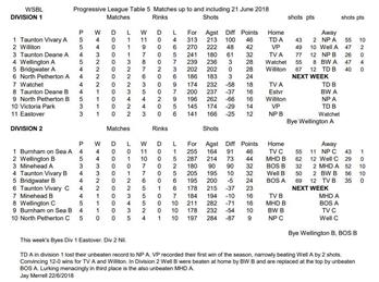 Week 5 table