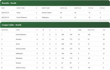 Ladies County League