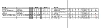 Somerset Ladies County League