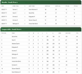 Somerset Men's County League SW2