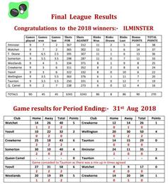 Ladies League- Final Table