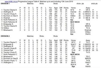 Week 4 table