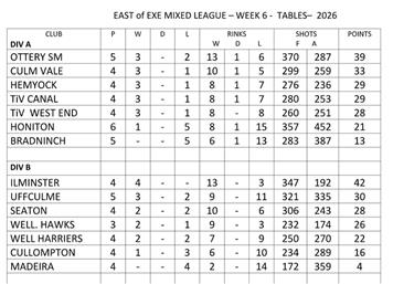 East of Exe mixed league