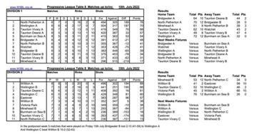 Updated week 8 tables
