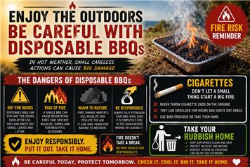 Fire risk reminders